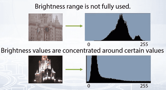 Brightness histogram