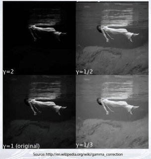 Example of gamma transformation