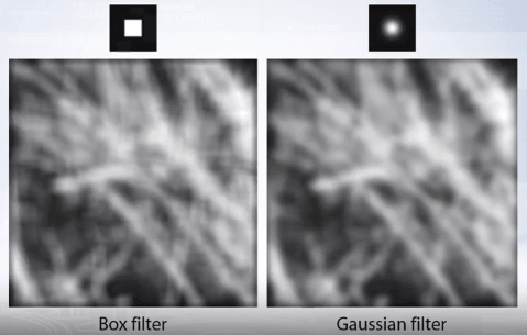 Example of smoothing with gaussian filter