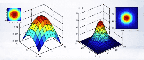 Choosing Kernel Width