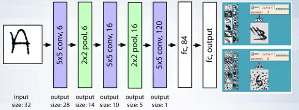 LeNet architecture