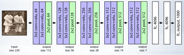 VGG architecture