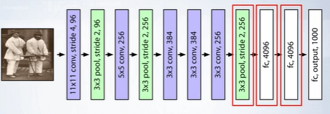 Neural codes for image retrieval