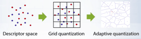 Vector quantization