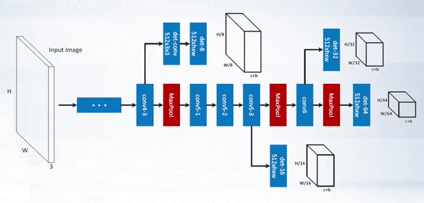 Multi Path architecture